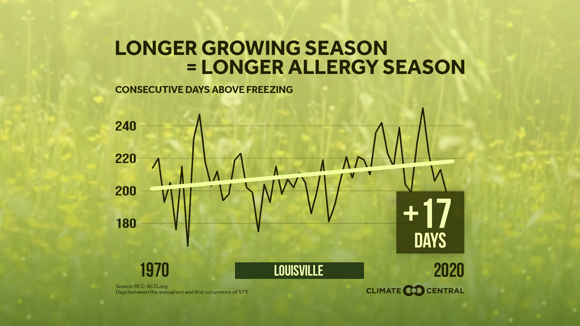 2021Pollen_Local_louisville_en_title_lg.jpeg